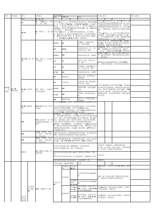 自然叫牌法总结