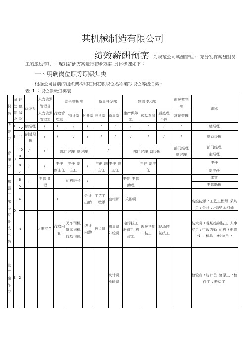 某机械制造有限公司绩效薪酬预案