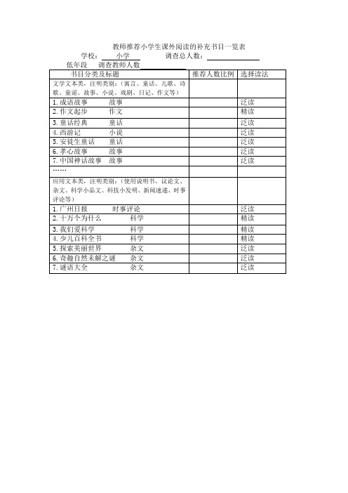 二4年级教师推荐小学生课外阅读的补充书目一览表