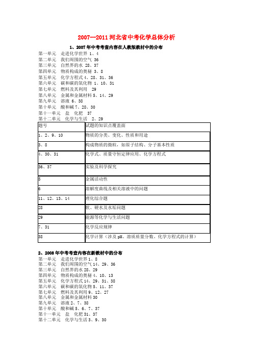 河北省-中考化学总体分析