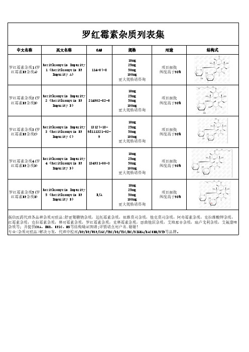 罗红霉素杂质汇总