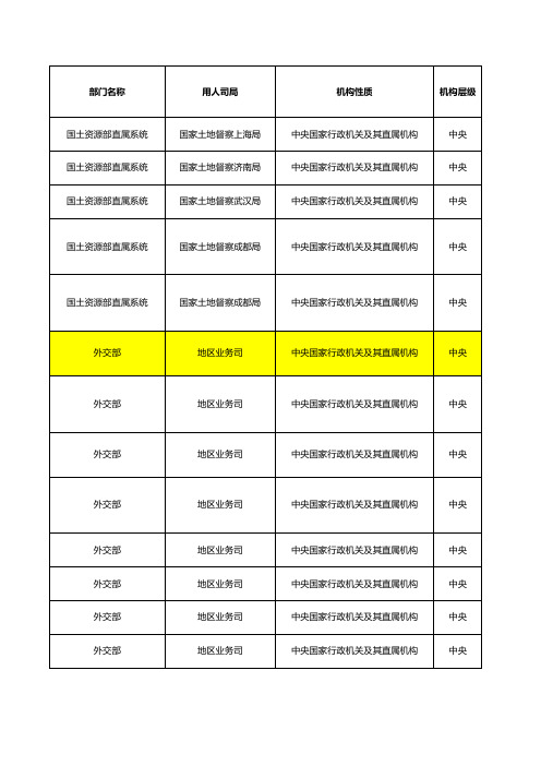 2012国家公务员考试招生简章