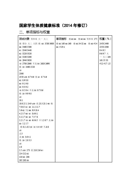 大学体测成绩对照表