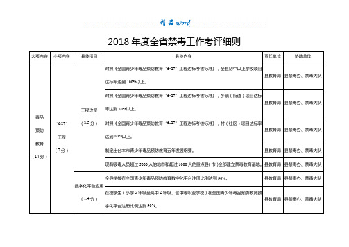 2018年度全省禁毒工作考评细则