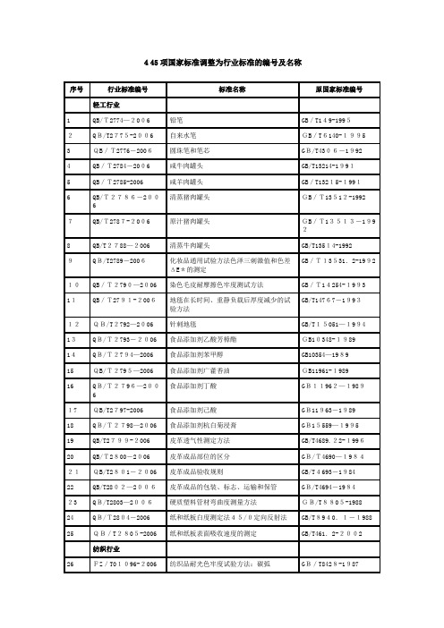 项标准调整为行业标准的编号及名称