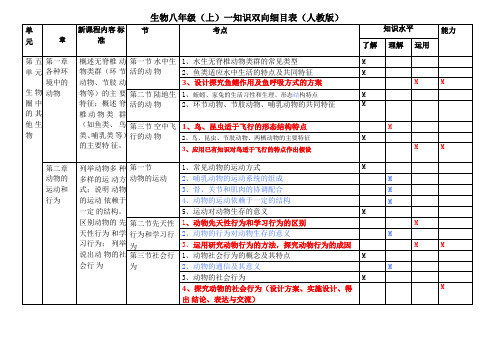 八年级上下册知识双向细目表