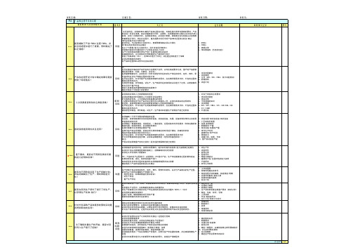 VDA 版量产前过程审核检查表