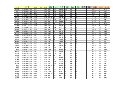 绥中一高-高一理科学生成绩表