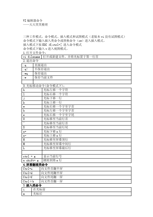 VI编辑器常用命令