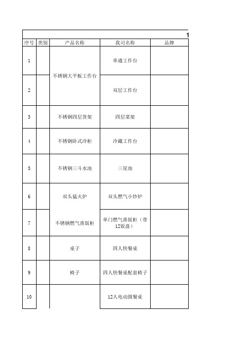 食堂设备清单(内含尺寸))