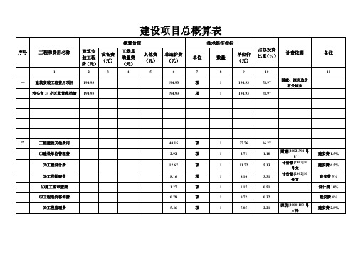 建设项目总概算表