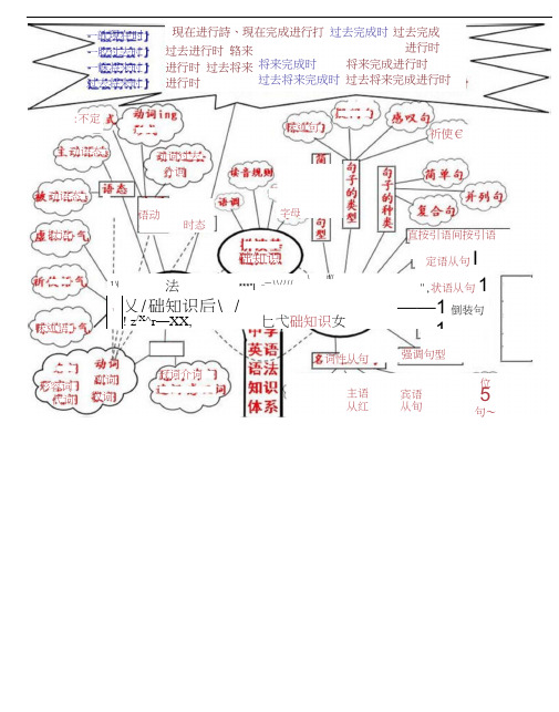 英语知识树