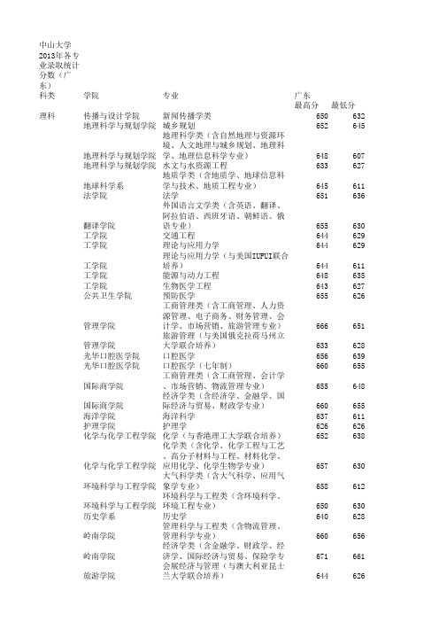 中山大学近5年录取情况