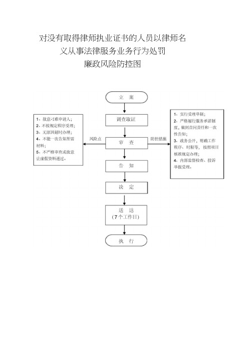 对没有取得律师执业证书的人员以律师名义从事法律服务业务行为处罚廉政风险防控图