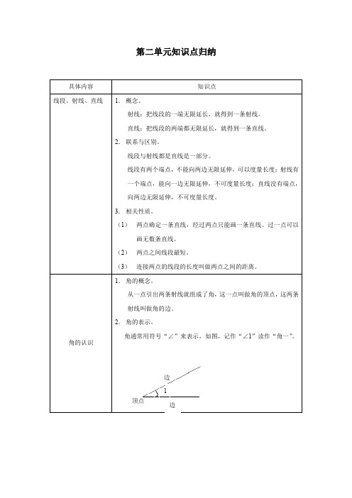 国标苏教版小学数学四级上册第二单元知识点归纳