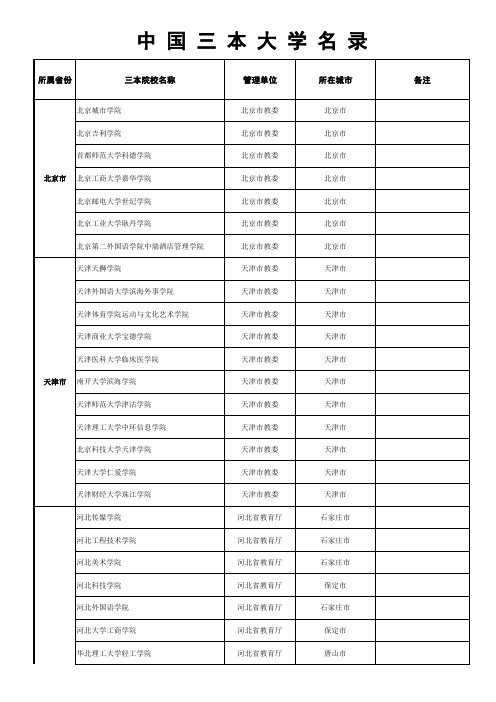 中国三本大学名录 属地版 