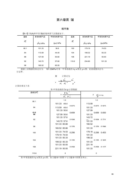 (完整版)化工原理(第四版)习题解第六章蒸馏