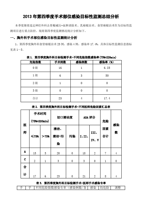 手术部位感染目标性监测总结分析