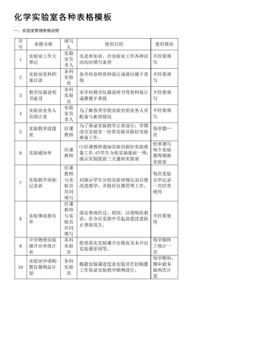 化学实验室各种表格模板