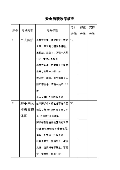 安全员绩效考核表