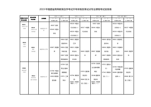 2019年福建省高等教育自学考试开考体制改革试点专业课程考