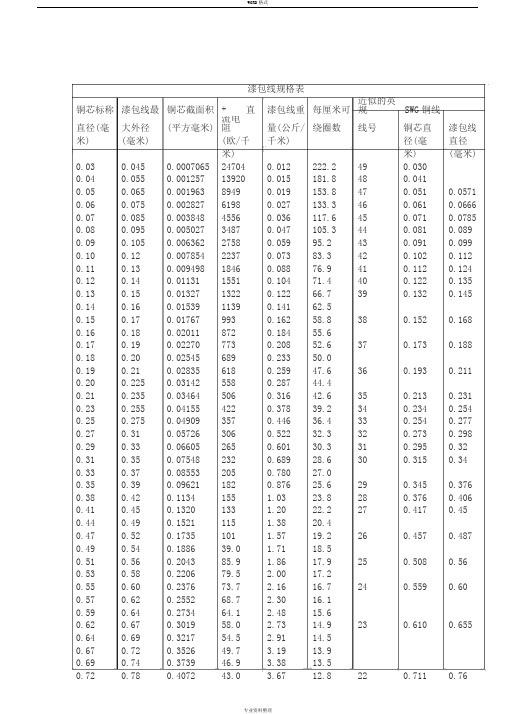 漆包线规格表