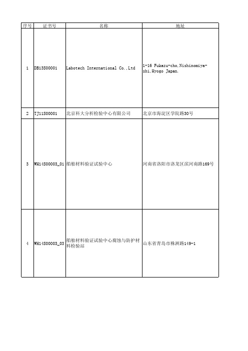 船用产品产品检测试验机构清单