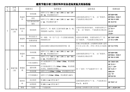 建筑节能材料检测取样