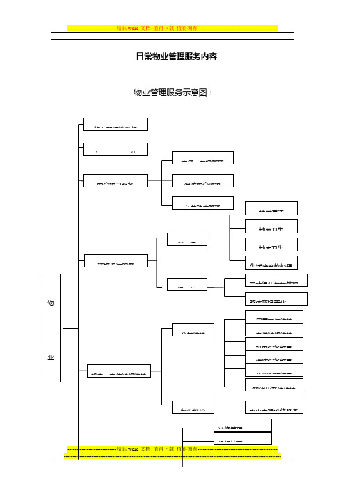 日常物业管理服务流程图