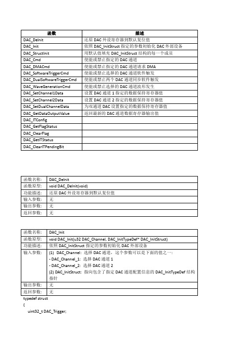 STM32固件库之DAC