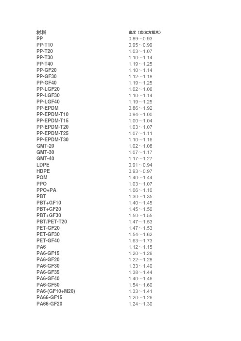 常用塑料密度一览表