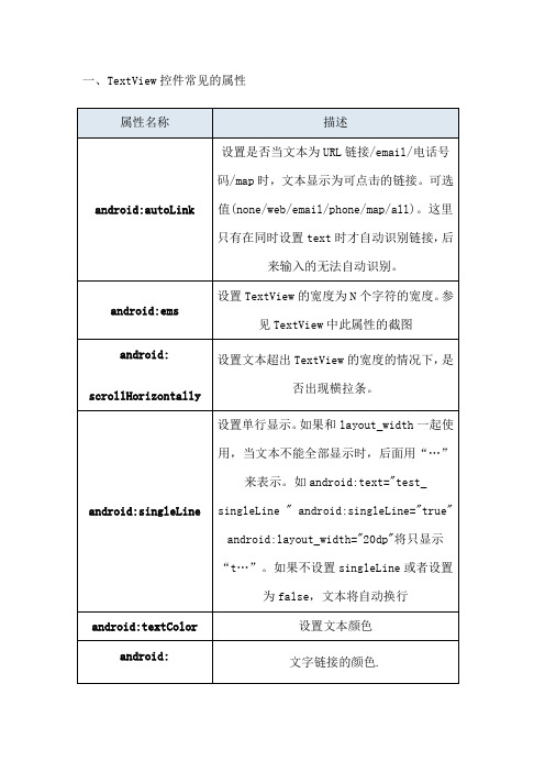 Android控件常见的属性