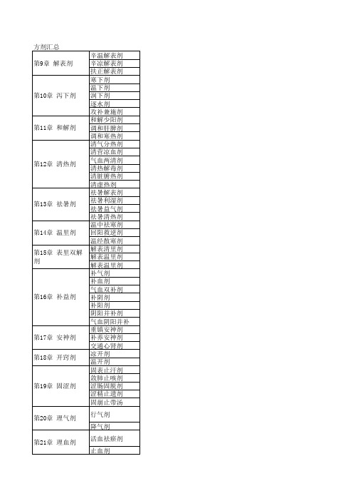 方剂学汇总