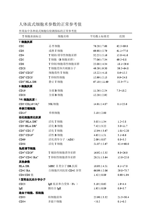 人体流式细胞术参数的正常参考值