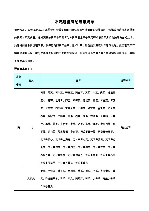 农药残留风险等级清单