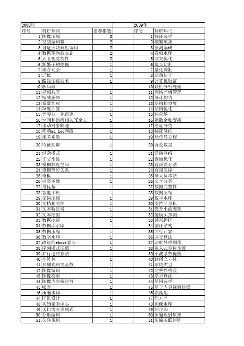 【计算机科学】_压缩_期刊发文热词逐年推荐_20140724