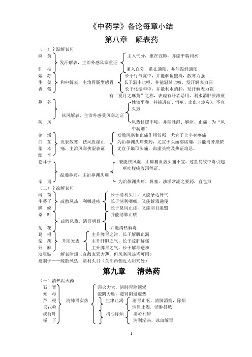 中药学各论小结.