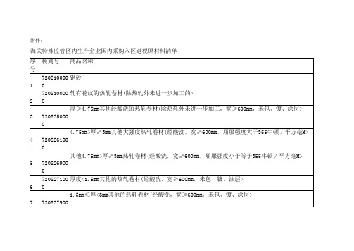 海关特殊监管区内生产企业国内采购入区退税原材料清单