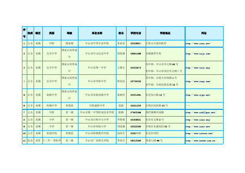 中山市中小学校情况一览表