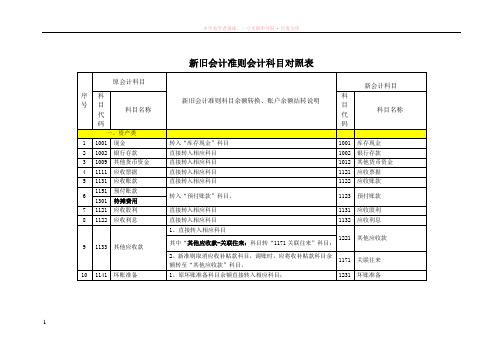 新旧会计准则会计科目对照表