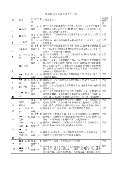 危险化学品的火灾危险性及燃爆特性