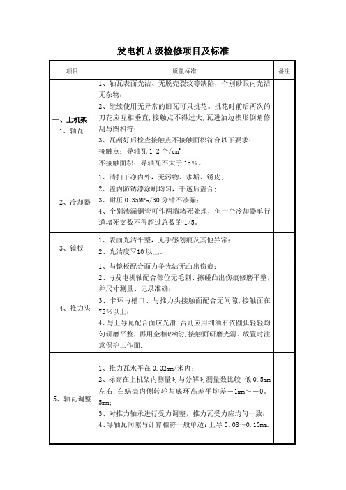 水轮发电机A修作业指导书