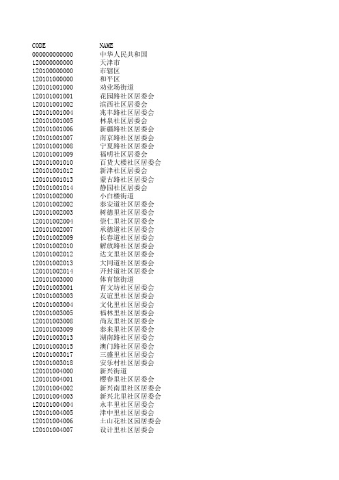 天津行政区划代码