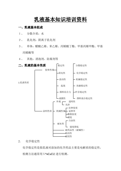 乳液基本知识