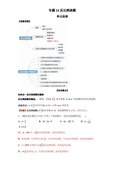 专题14 反比例函数(知识点串讲)(解析版)