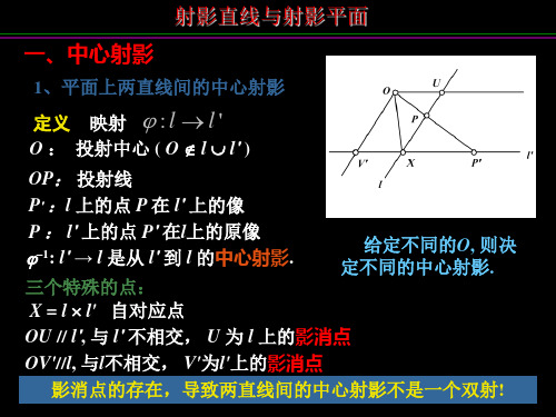 射影平面