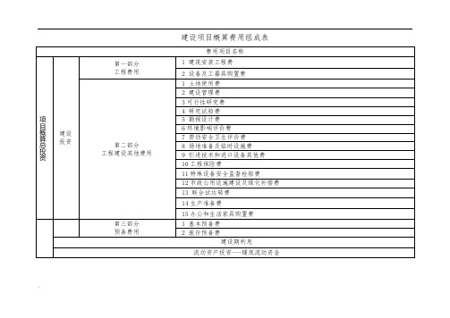 建设项目概算费用组成表