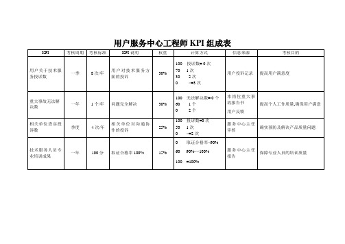 用户服务中心工程师 KPI.doc