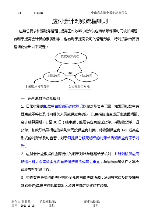 对账流程