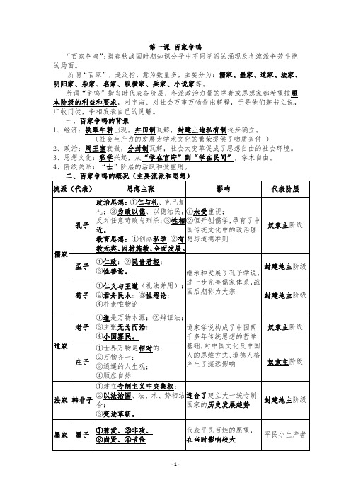 百家争鸣教师用